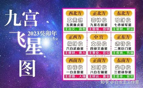 大门向西南2023|2023癸卯年，九宫飞星图及风水方位吉凶布局